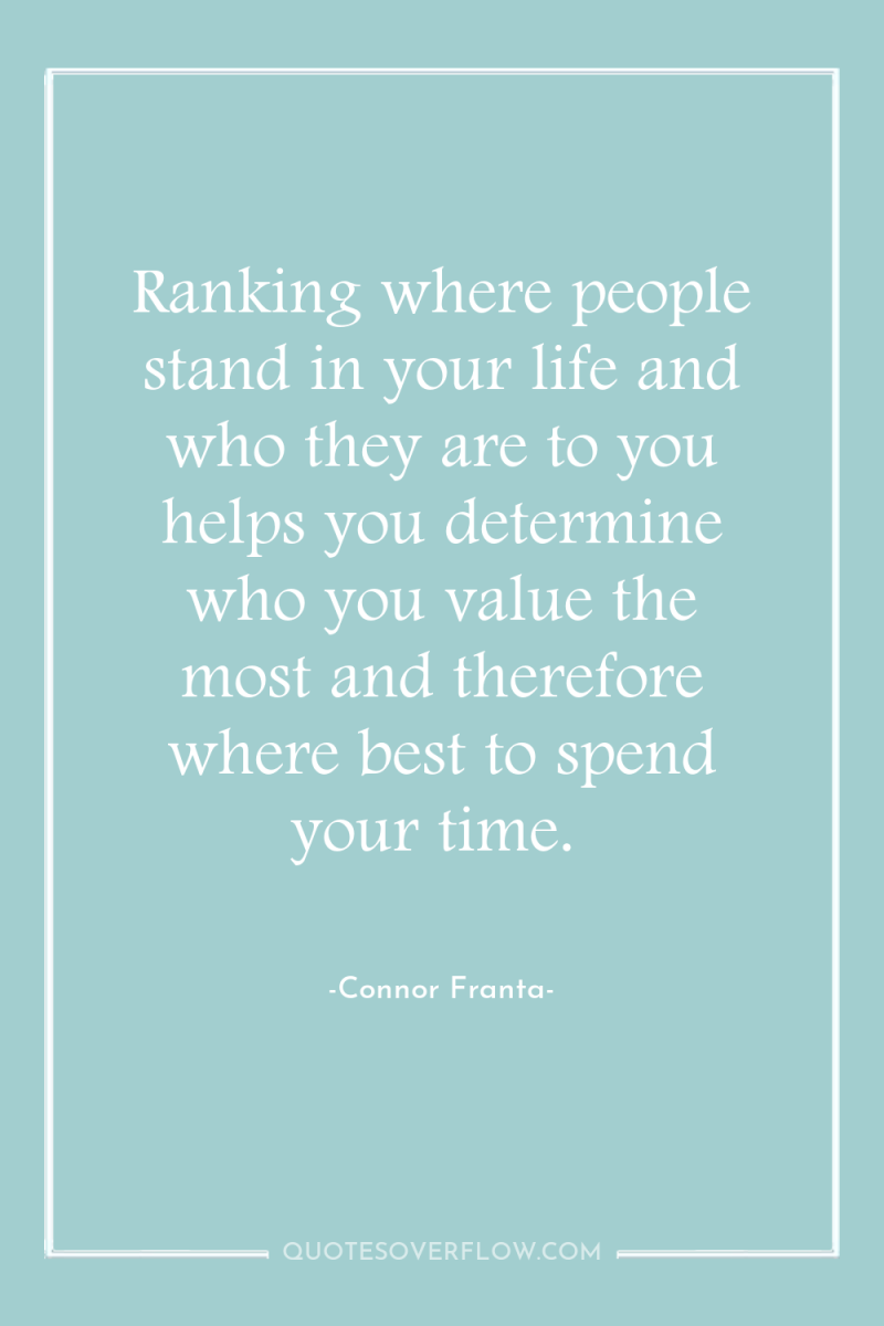 Ranking where people stand in your life and who they...
